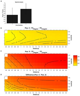 Implicit Processing of Pitch in Postlingually Deafened Cochlear Implant Users